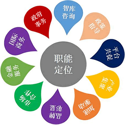聯(lián)合會服務(wù)(圖1)